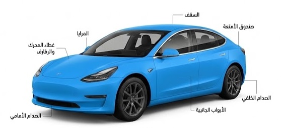 باقات الحماية الشاملة - باقة إيليت