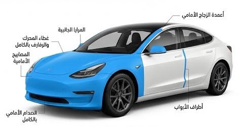 باقة حماية الطلاء (PPF) - الحماية المتقدمة (كامل المقدمة)